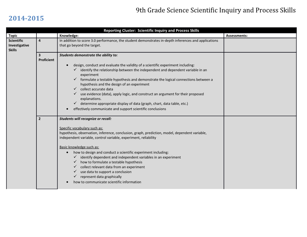 9Th Grade Science Scientific Inquiry and Process Skills