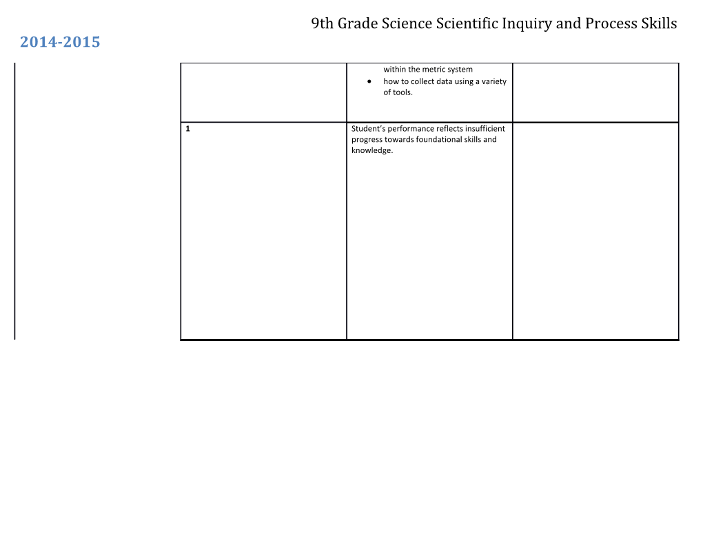 9Th Grade Science Scientific Inquiry and Process Skills