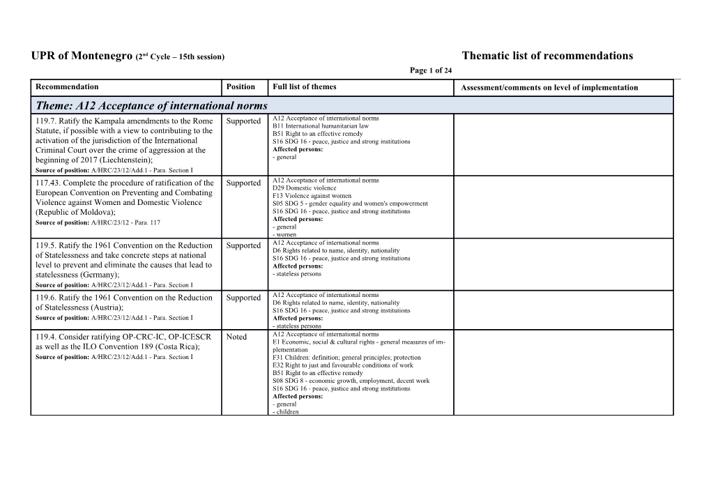 UPR15 Montenegro Thematic List of Recommendations E