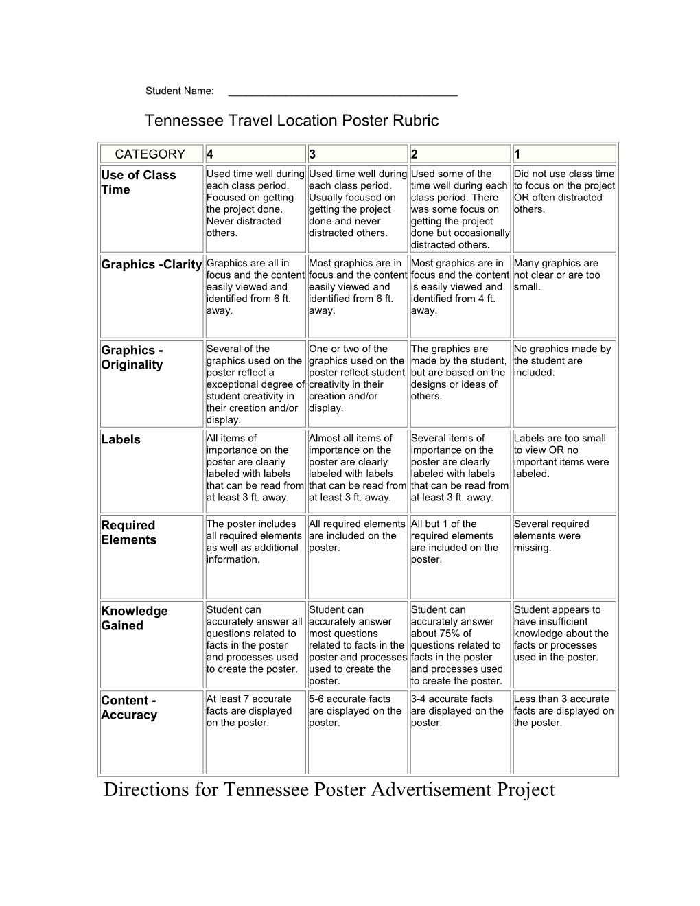 Tennessee Travel Location Poster Rubric