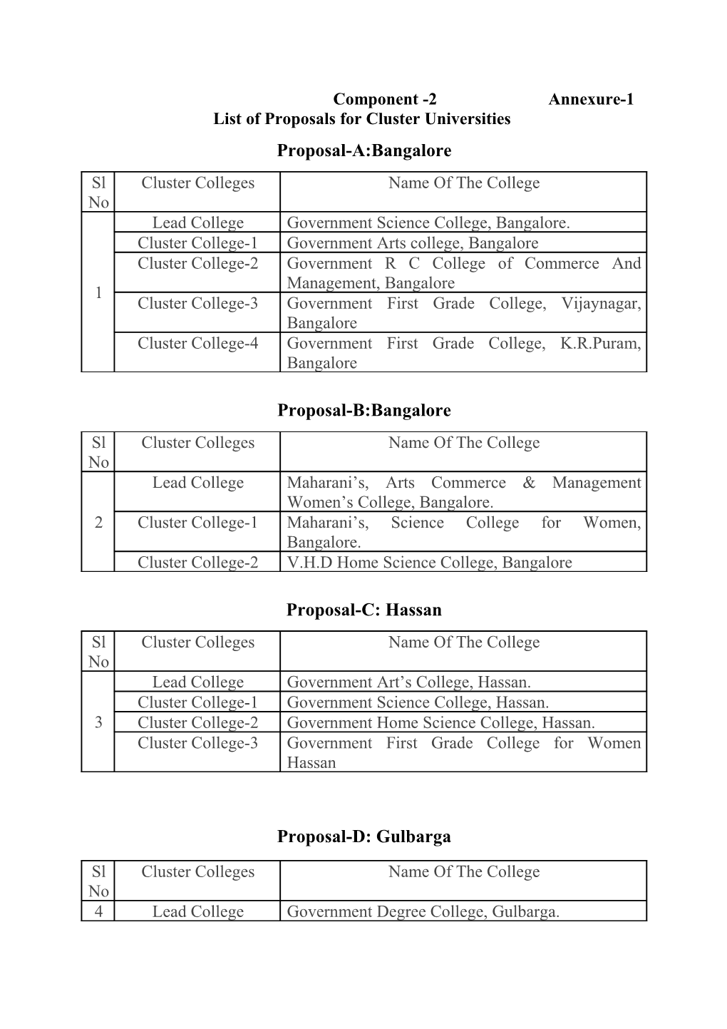 List of Proposals for Cluster Universities