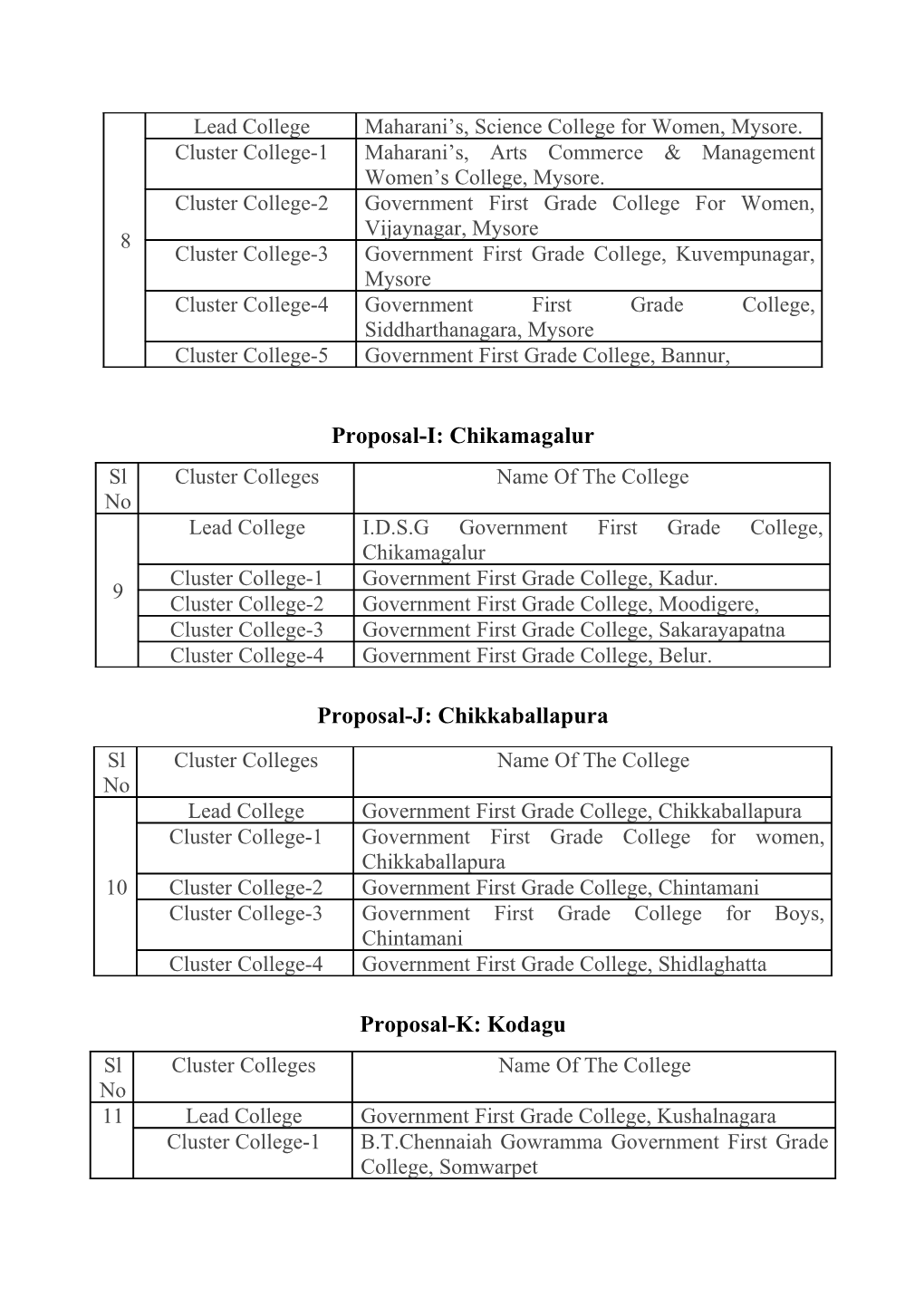 List of Proposals for Cluster Universities