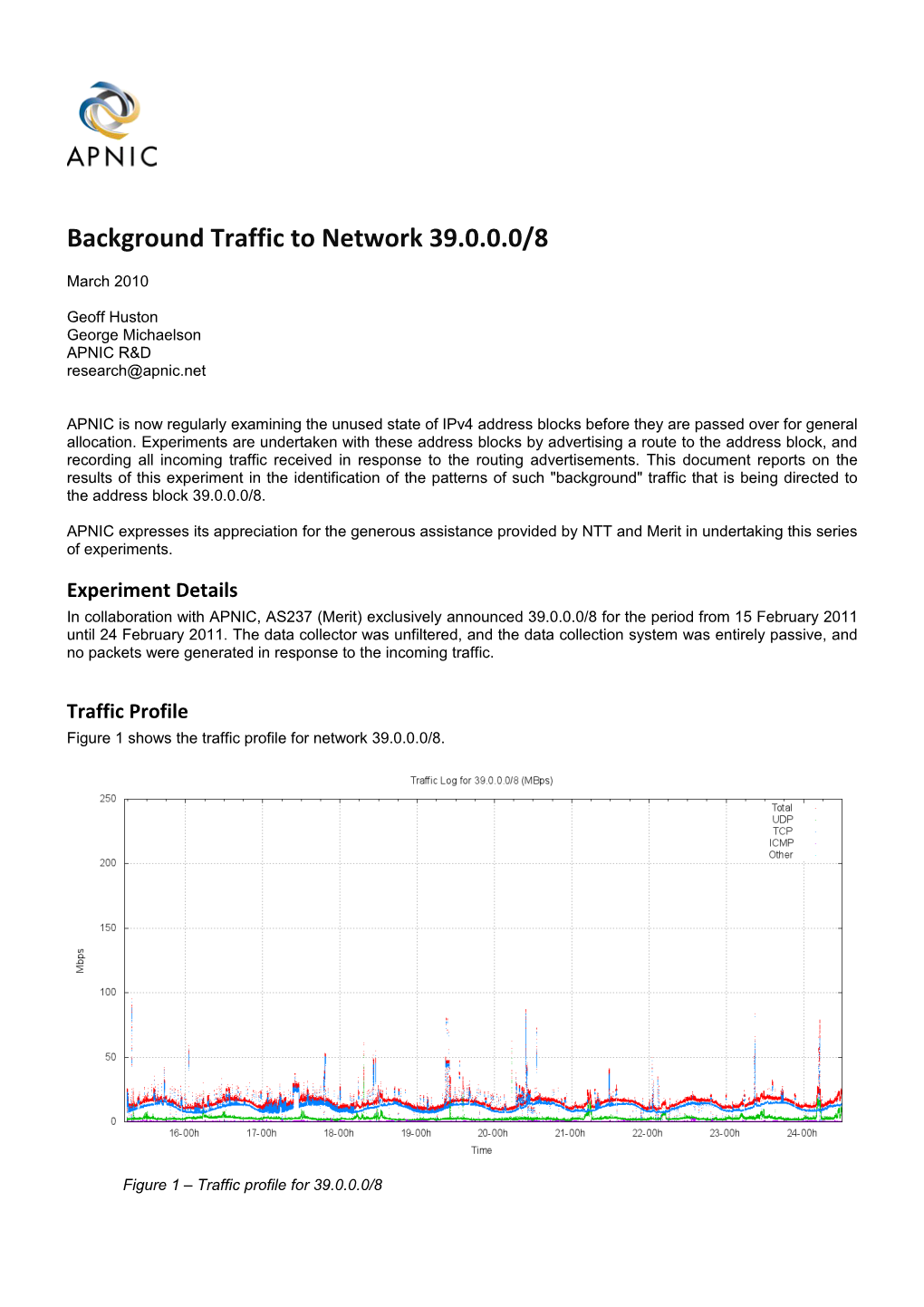 Background Traffic to Network 39.0.0.0/8