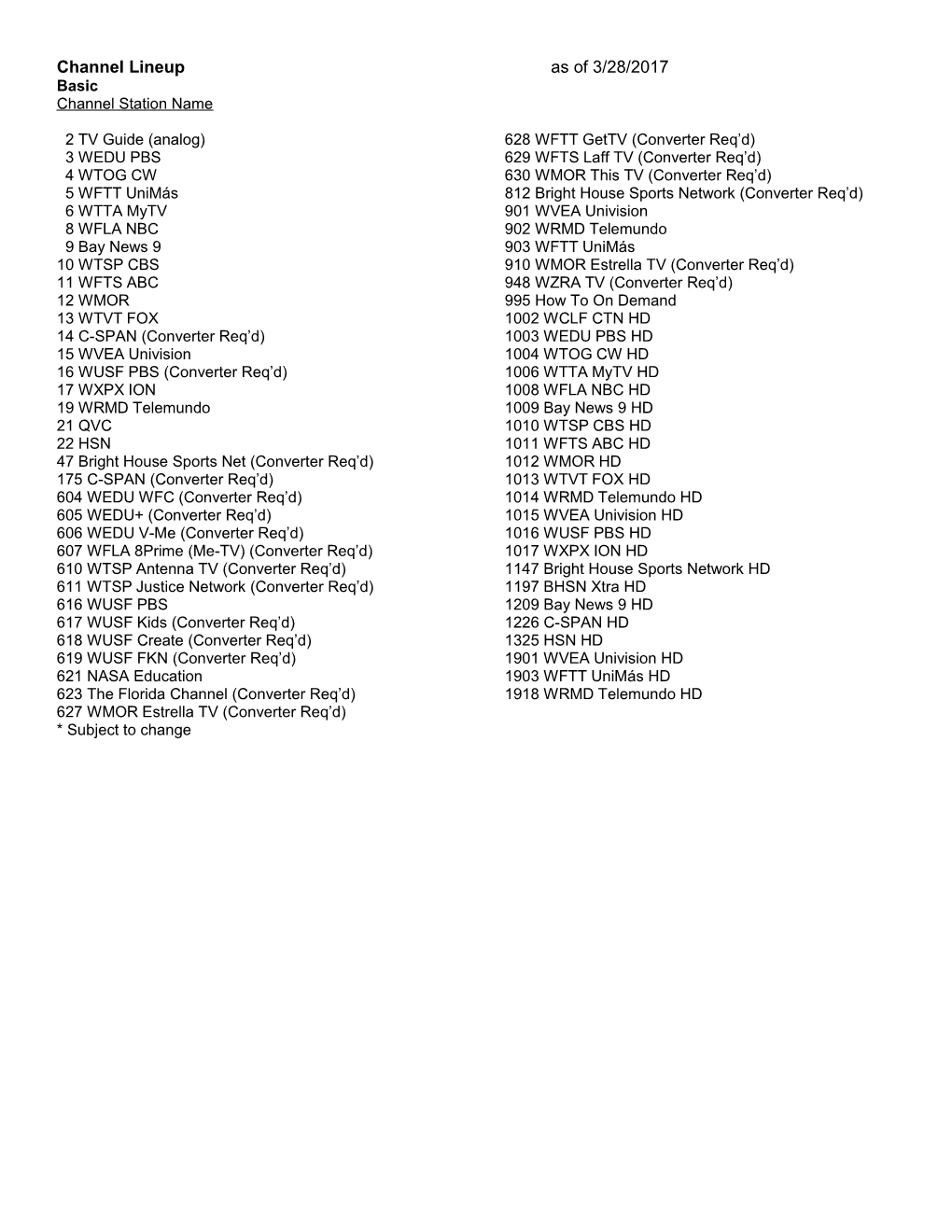 Channel Lineup As of 3/28/2017