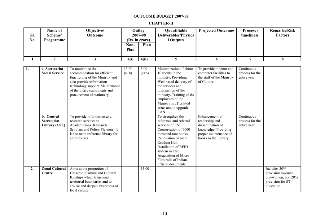 Outcome Budget 2007-08