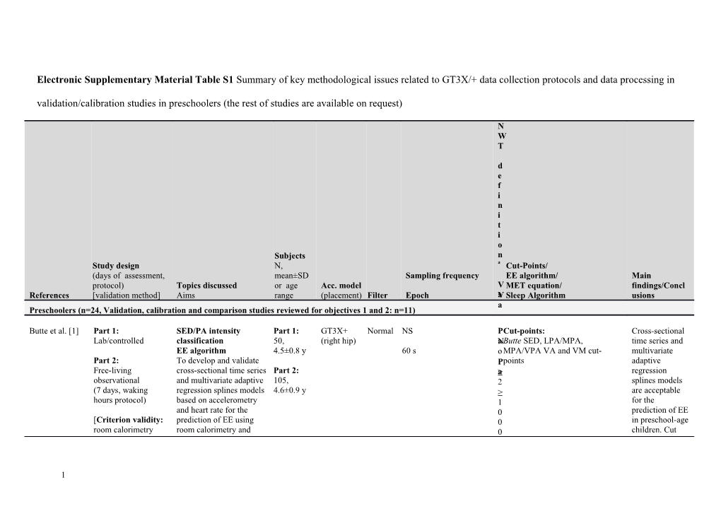 Electronic Supplementary Material Table S1 Summary of Key Methodological Issues Related