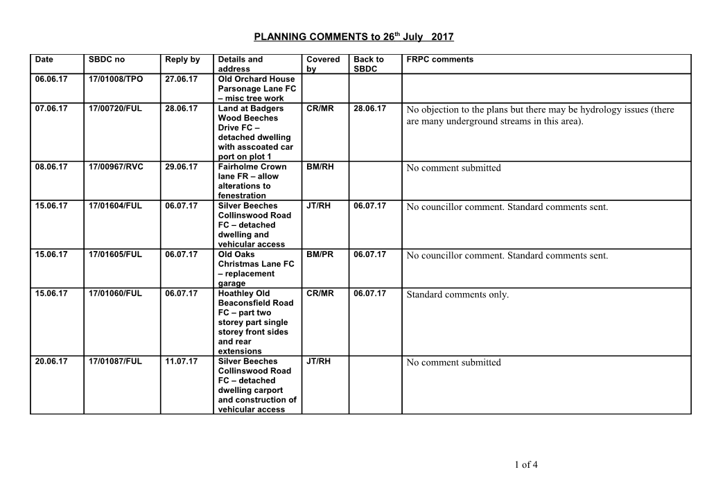 PLANNING COMMENTS to 20Th May 2009