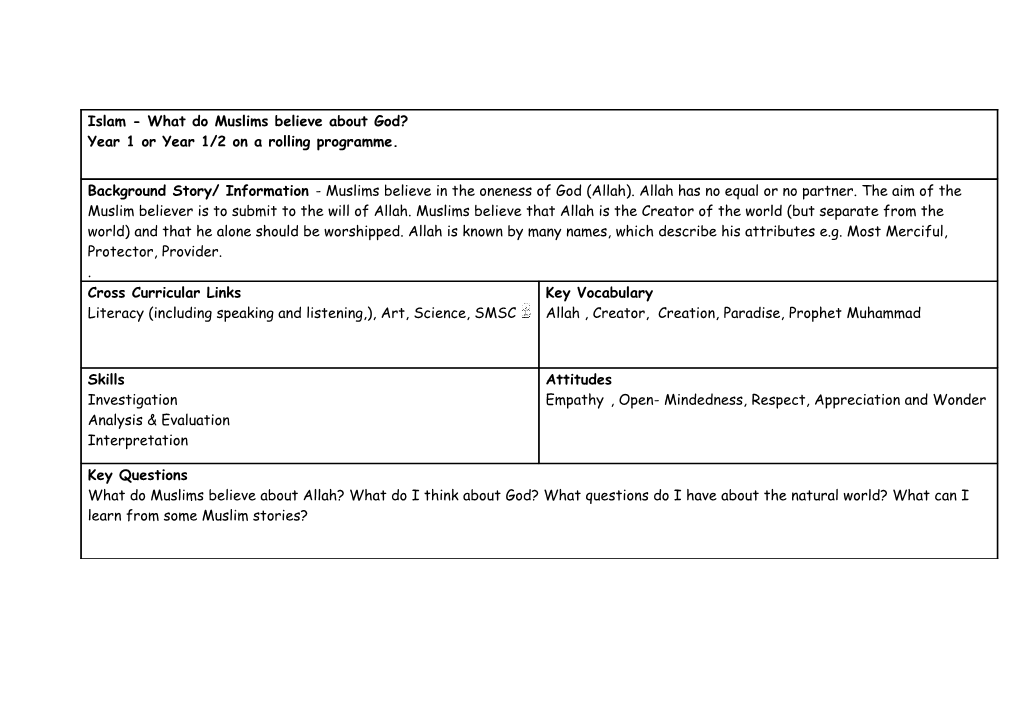 Islam - What Do Muslims Believe About God?