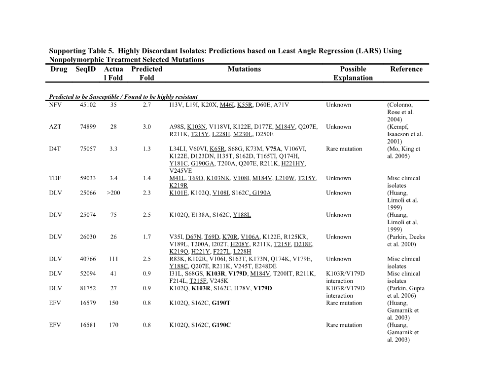 Brun, S., D. Kempf, Et Al. (2000). Analysis of Viral Isolates Following Viral Load Rebounds