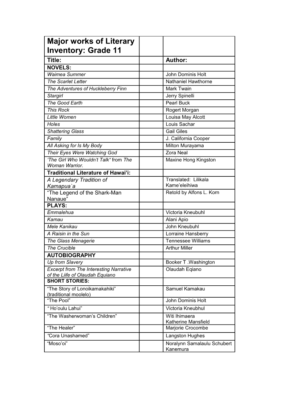 Major Works of Literary Inventory: Grade 11