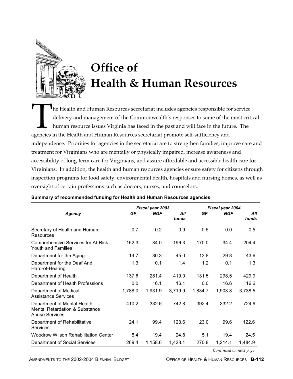 Summary of Recommended Funding for Health and Human Resources Agencies