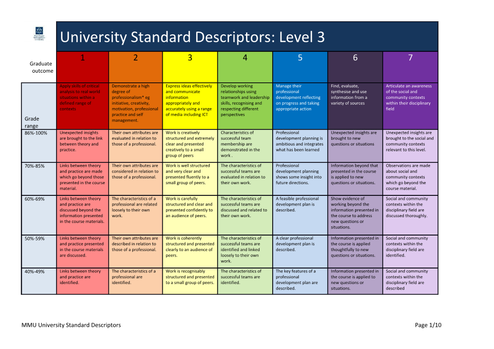 MMU University Standard Descriptorspage 1/10