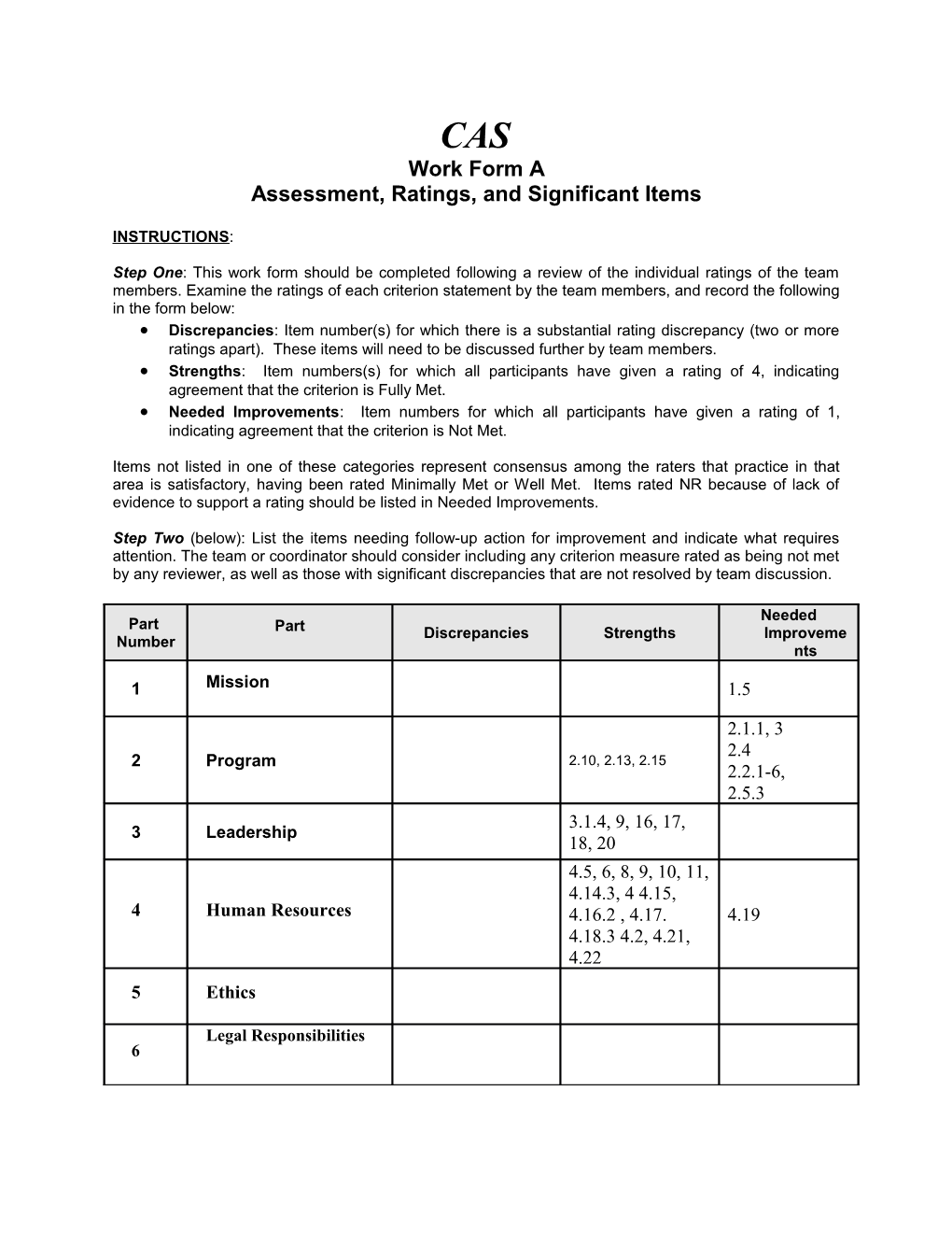 Assessment, Ratings, and Significant Items