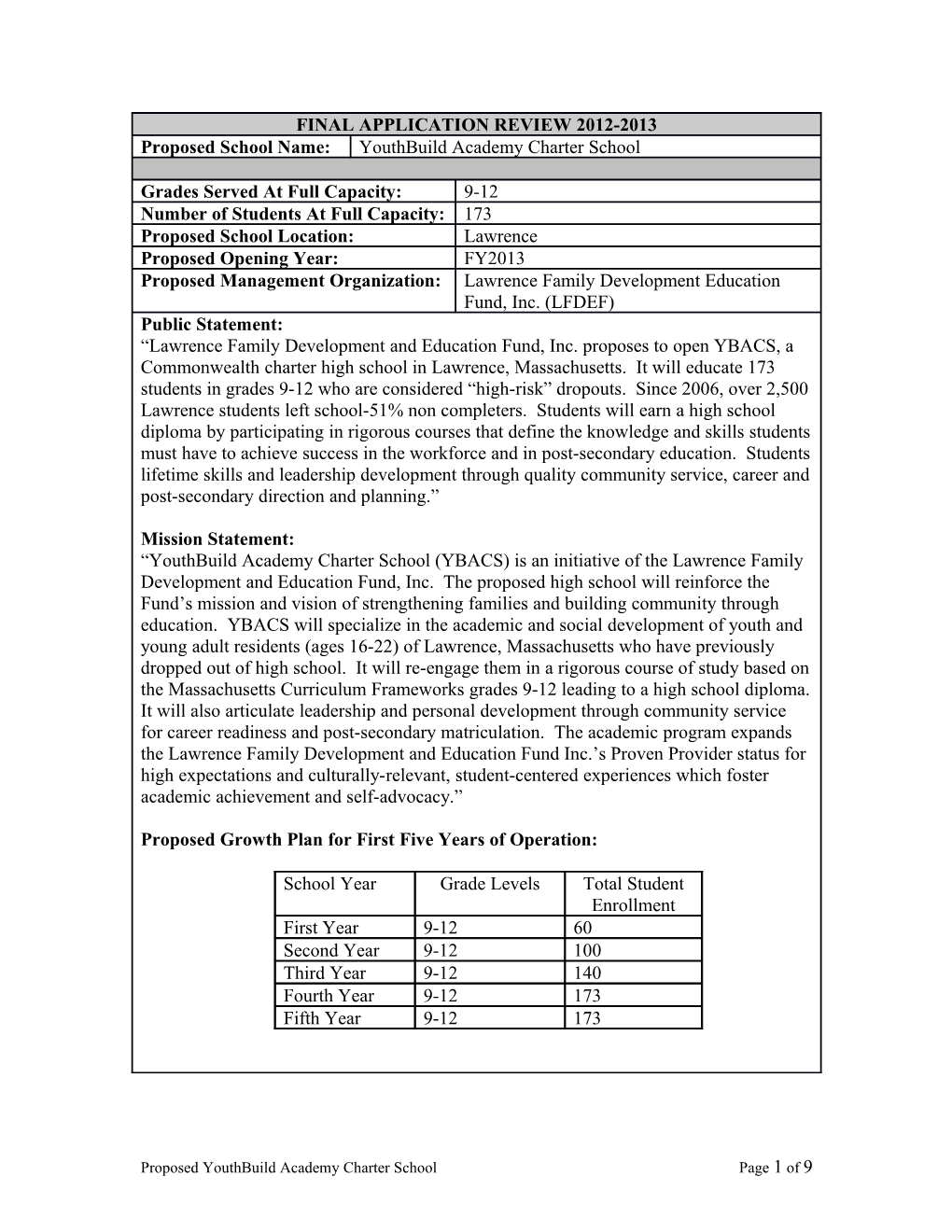 Board Memorandum Attachment, New Charter Applicants and Major Amendments, Youthbuild Academy