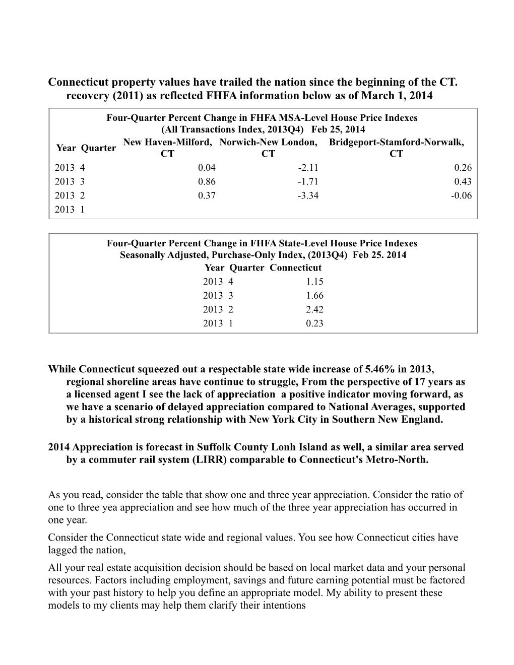 While Connecticut Squeezed out a Respectable State Wide Increase of 5.46% in 2013, Regional