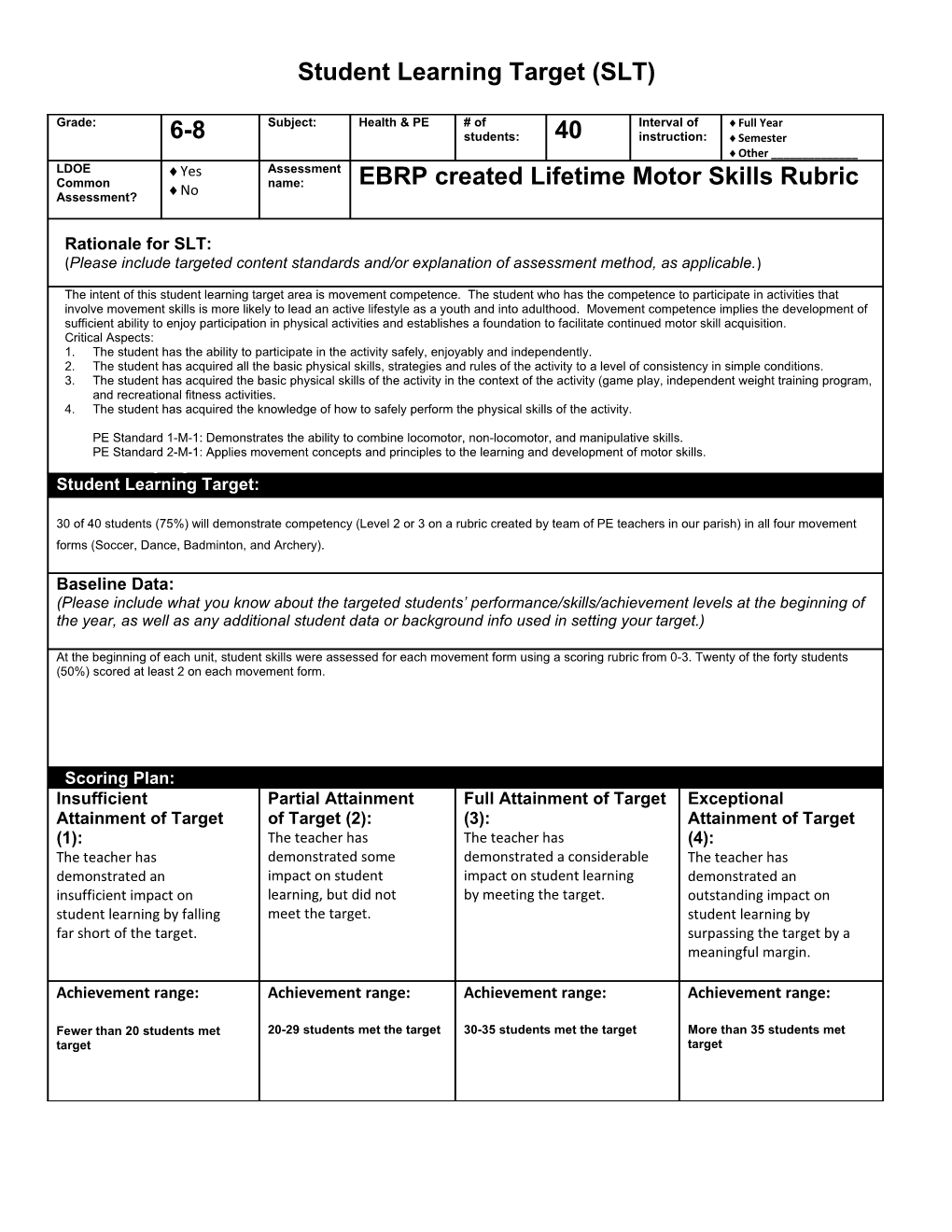 Student Learning Target (SLT)