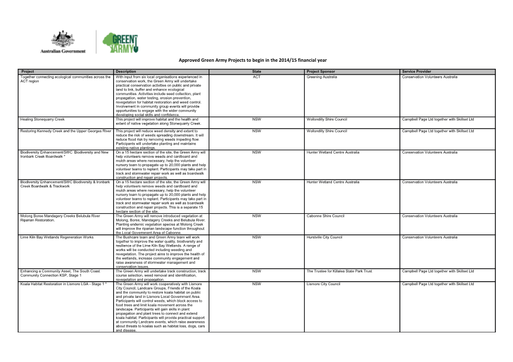 Approved Green Army Projects to Begin in the 2014/15 Financial Year