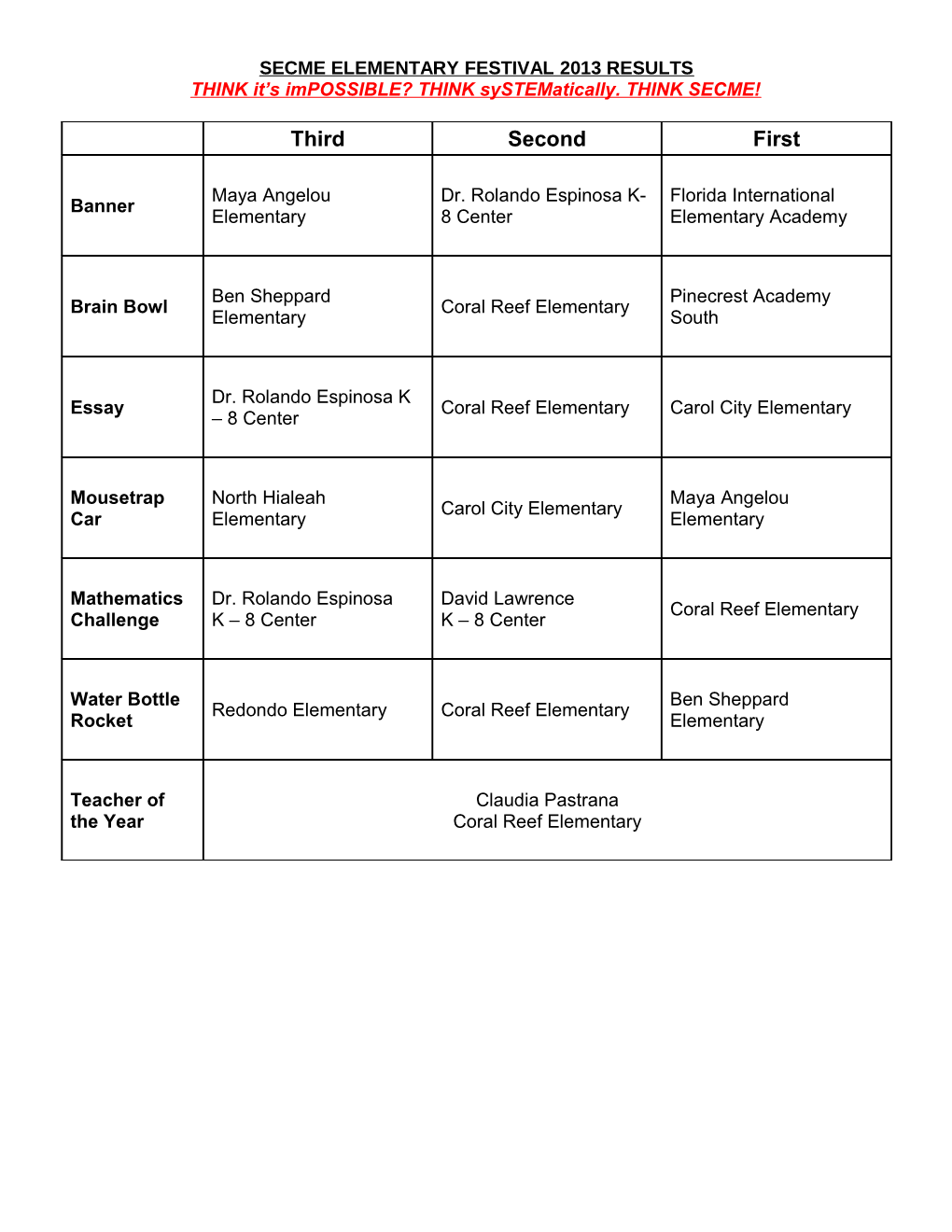 SECME Elementary Festival 2013 Results