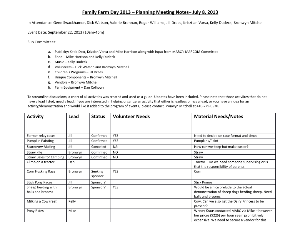 Family Farm Day 2013 Planning Meeting Notes July 8, 2013