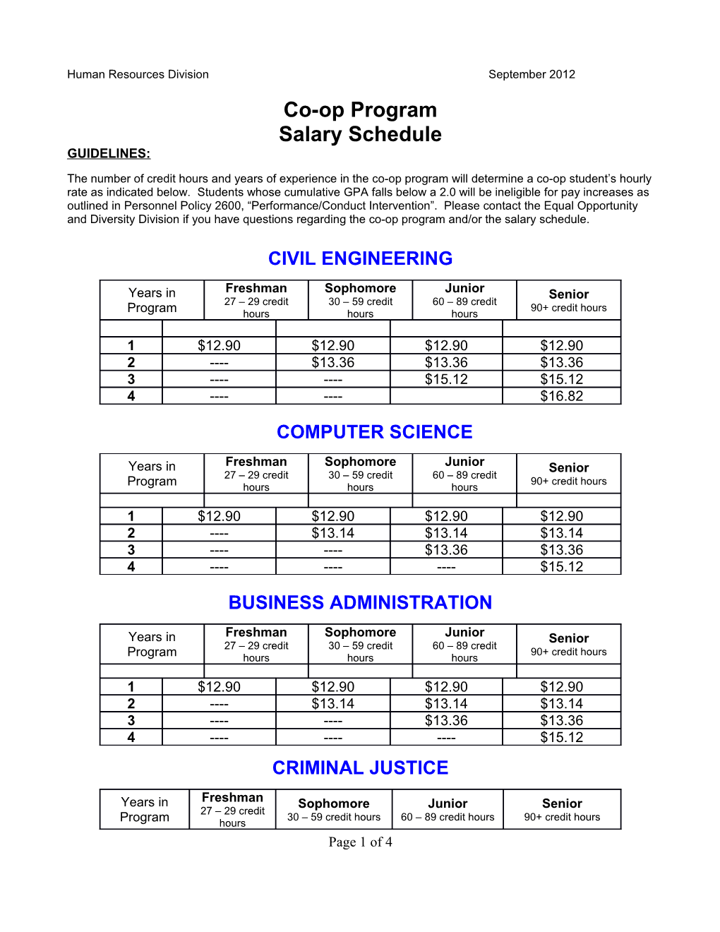 Human Resources Divisionseptember 2012