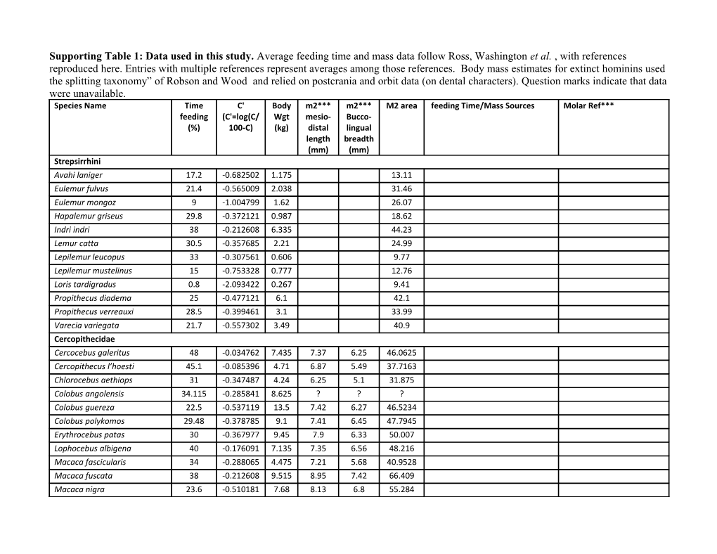 * See Supporting Table 2 Below for Tabulation of Human Feeding Time Data