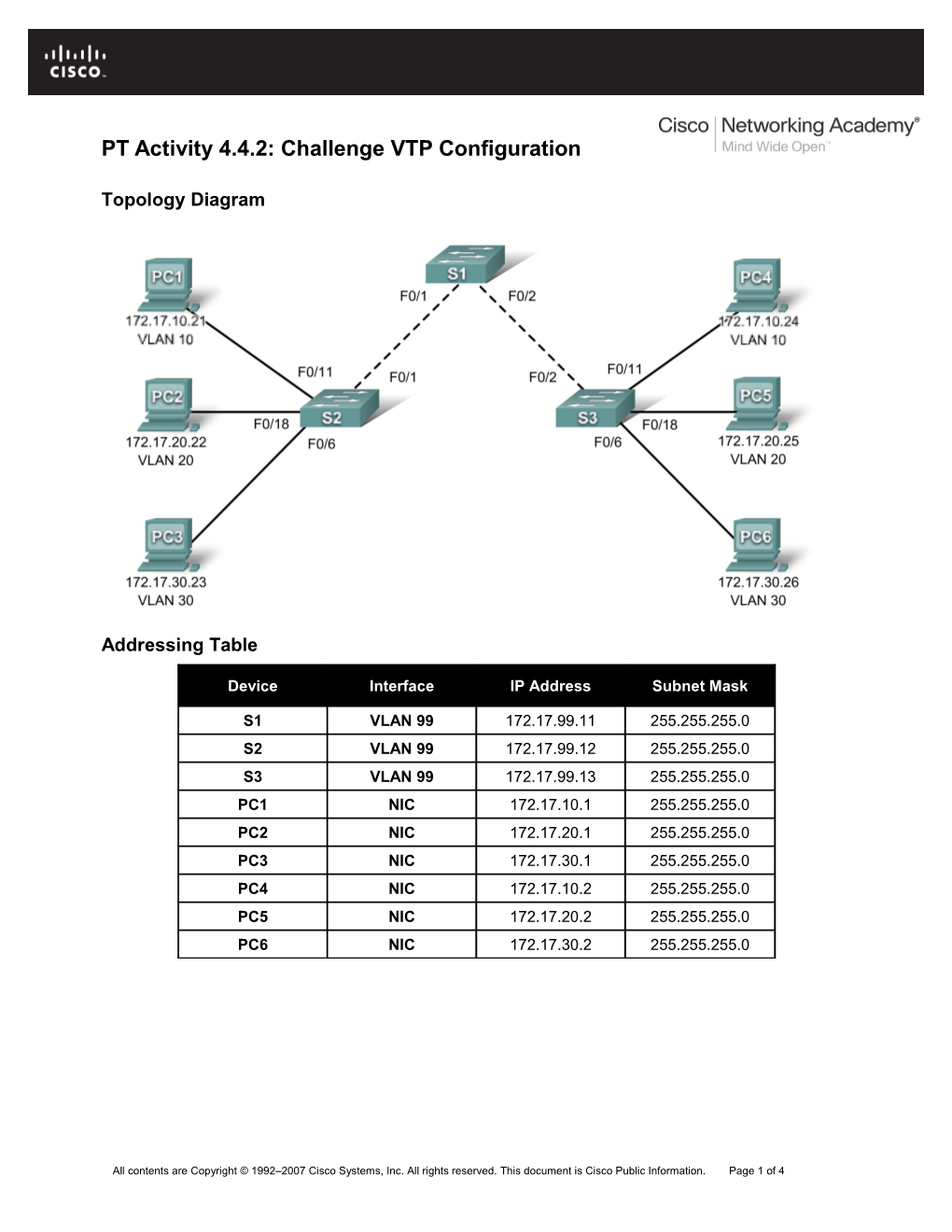 PT Activity 4.4.2: Challenge VTP Configuration