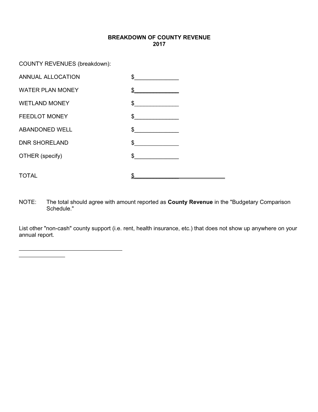 Breakdown of County Revenue