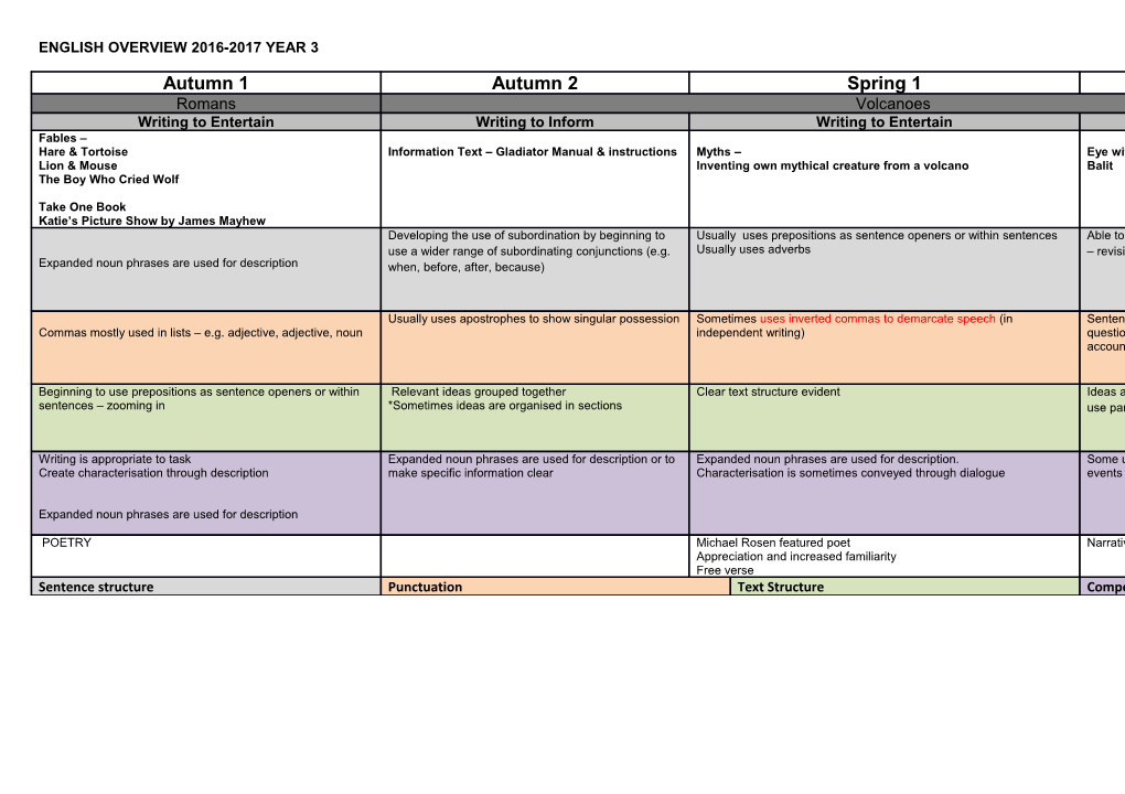 English Overview 2016-2017 Year 3