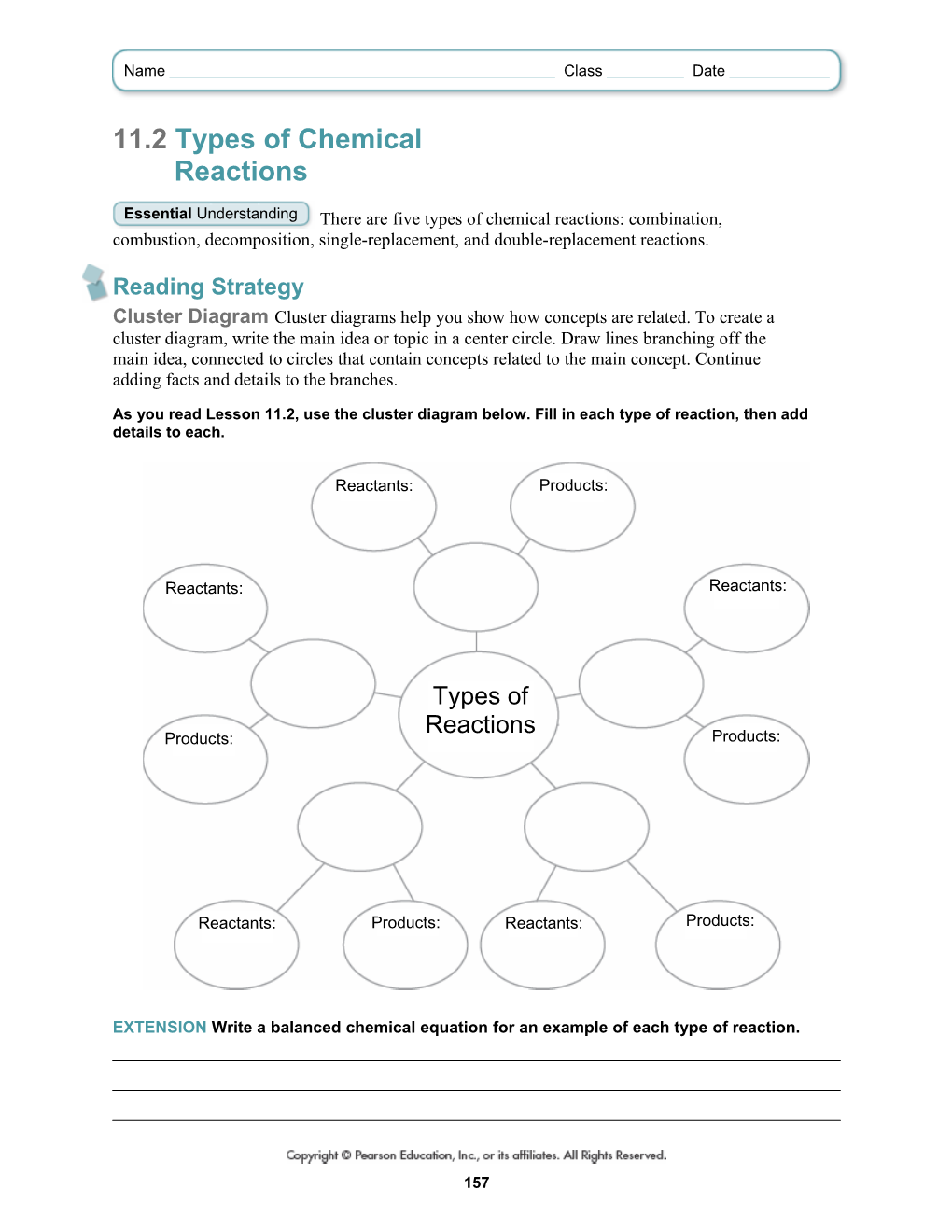 11.2 Types of Chemical Reactions