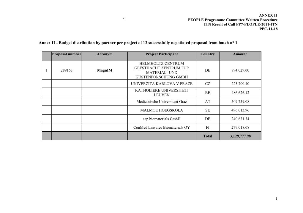 PEOPLE Programme Committee Written Procedure