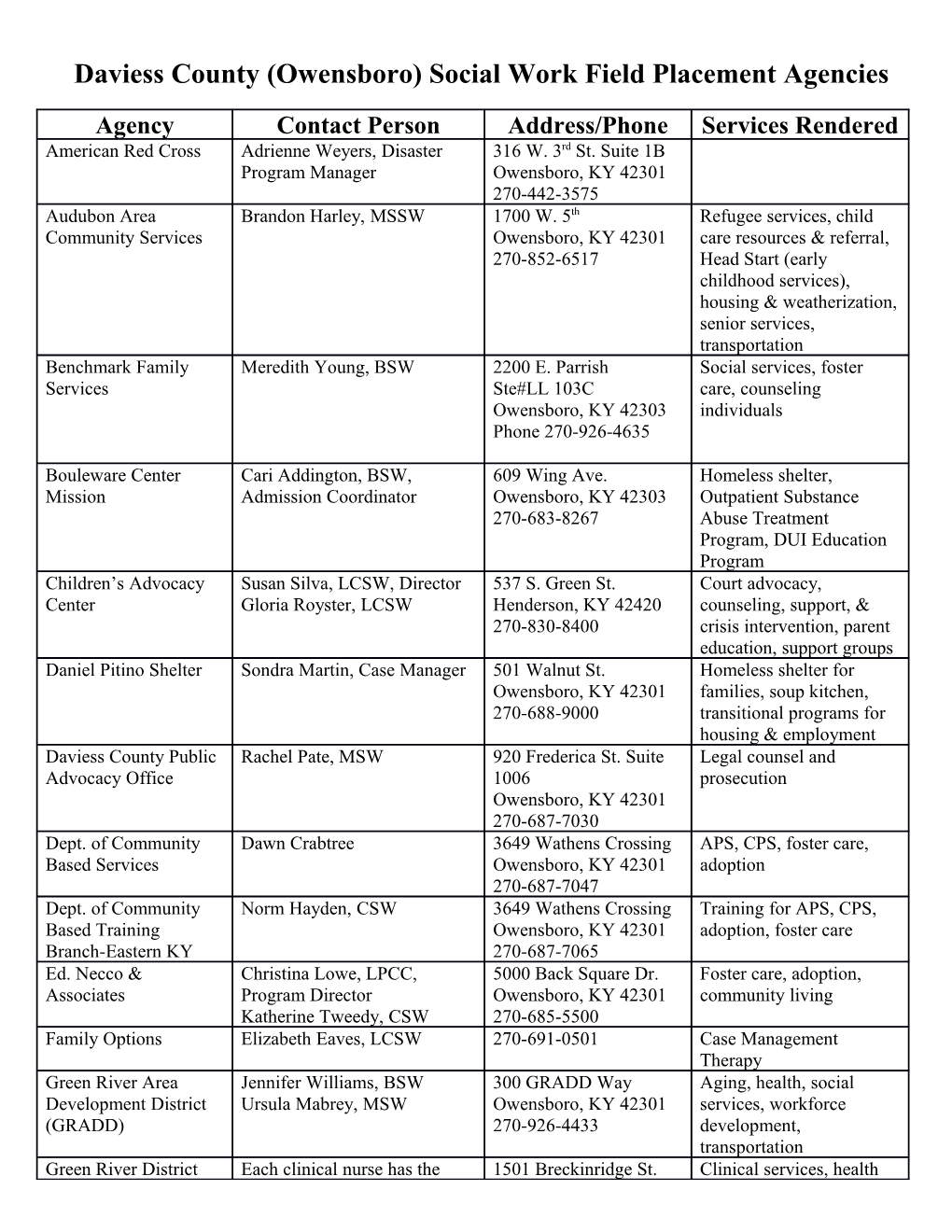 Daviess County (Owensboro) Social Work Field Placement Agencies