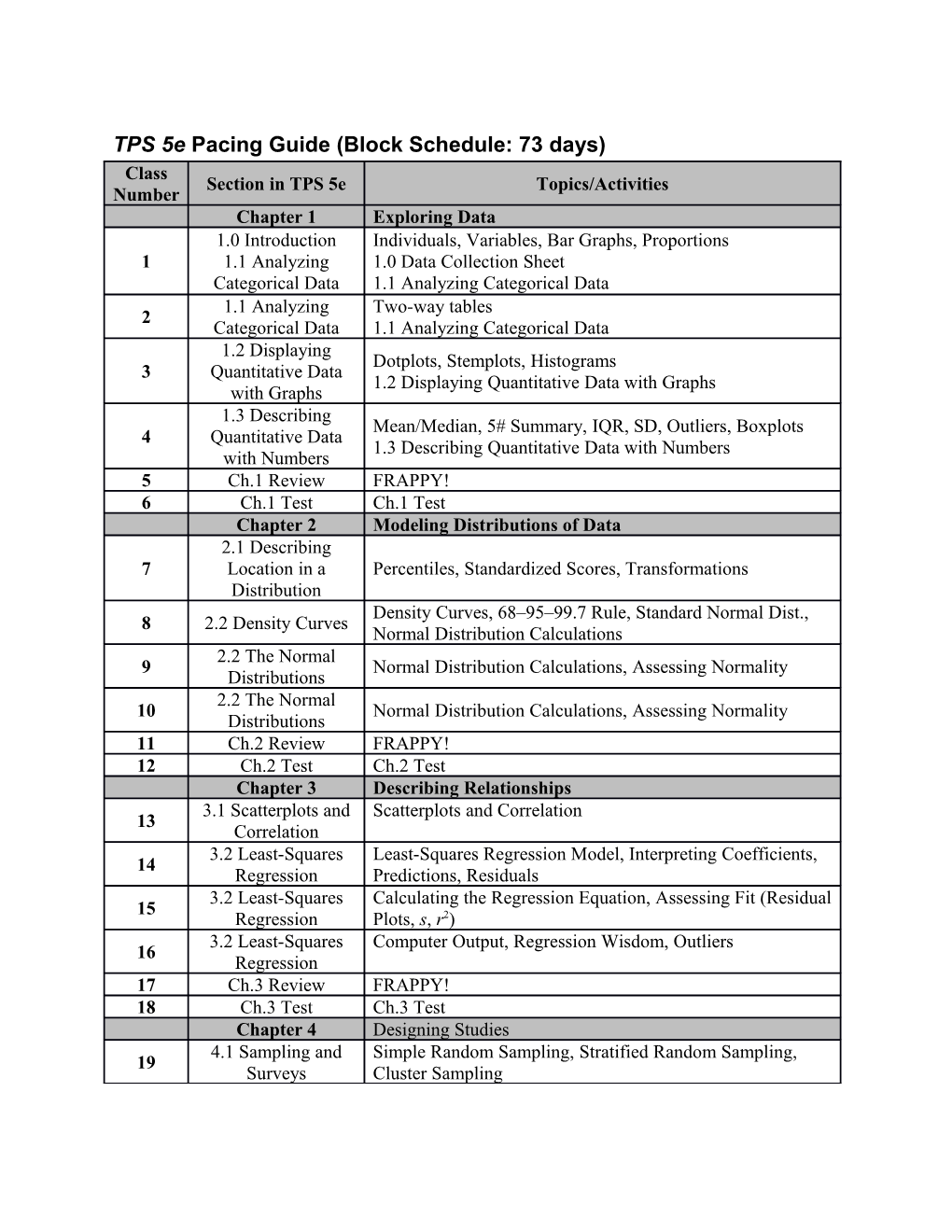 TPS 5E Pacing Guide (Block Schedule: 73 Days)