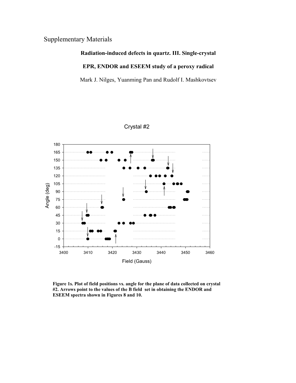 Radiation-Induced Defects in Quartz. III. Single-Crystal