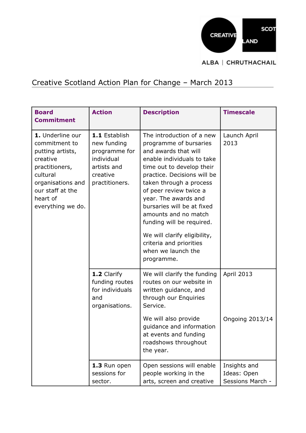 Creative Scotland Action Plan for Change March 2013