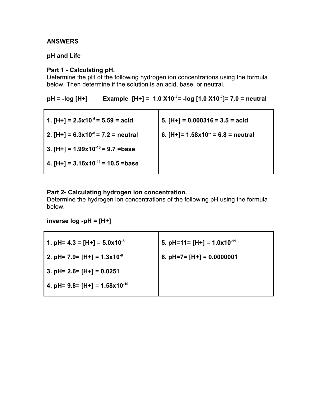 Part 1 - Calculating Ph