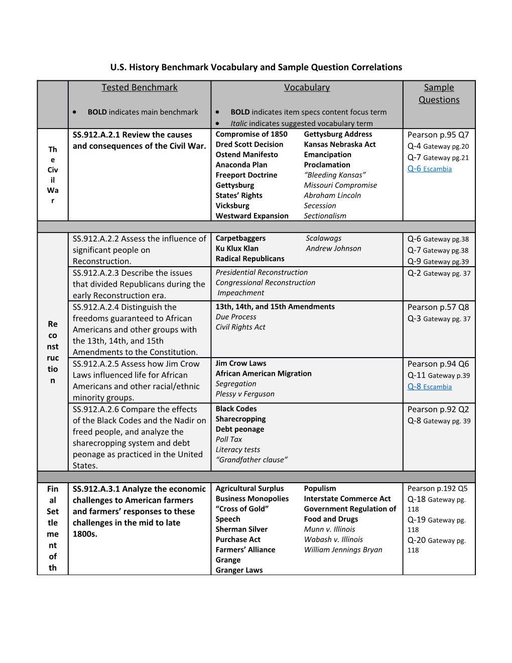 U.S. History Benchmark Vocabulary and Sample Question Correlations