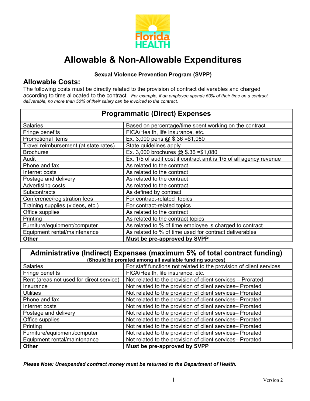 Allowable & Non-Allowable Expenditures