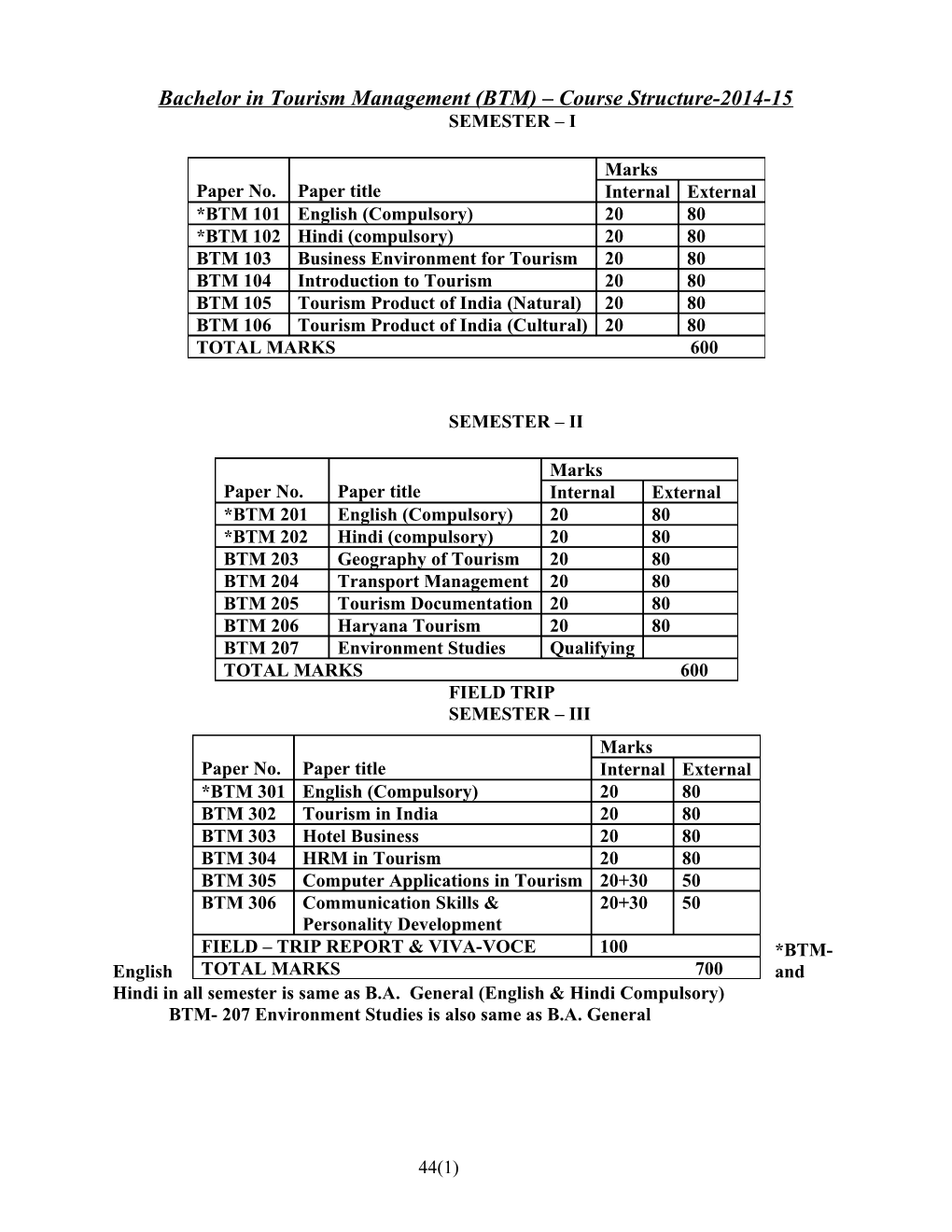 Bachelor in Tourism Management (BTM) Course Structure-2014-15