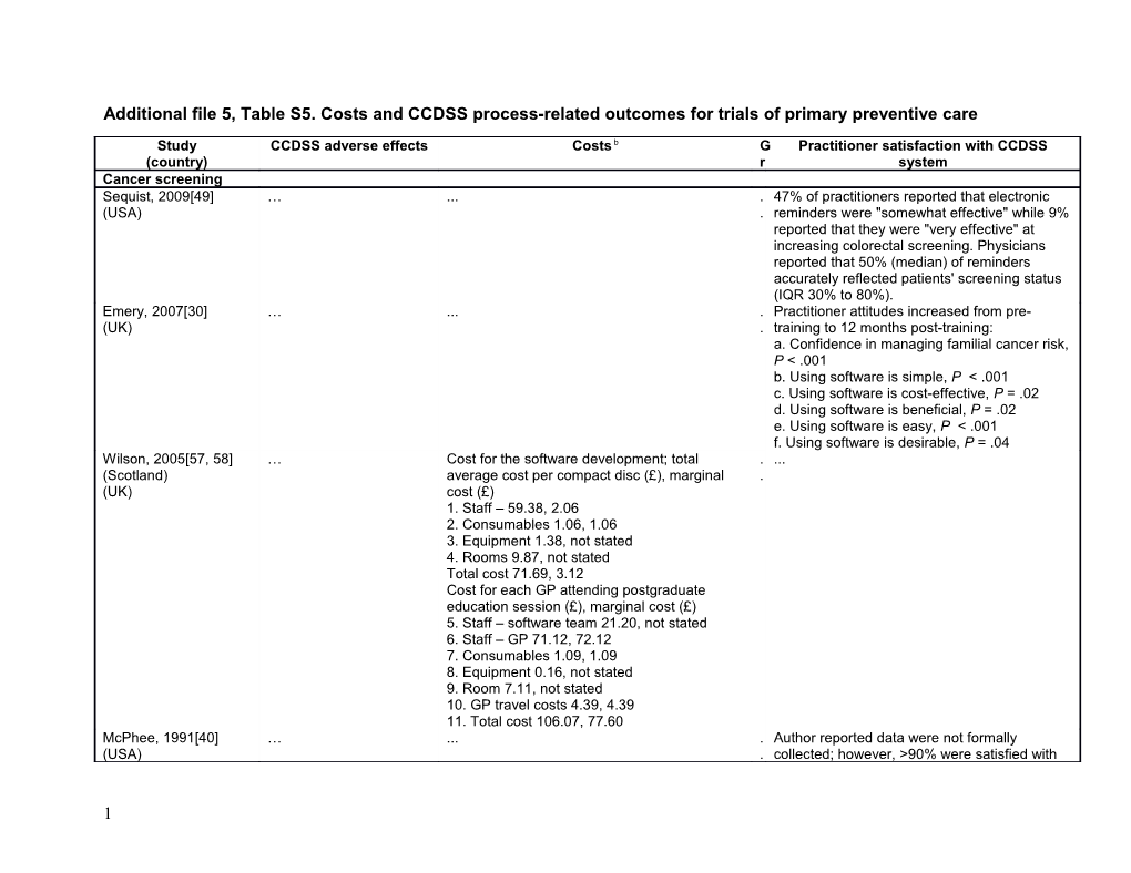 Additional File 5, Table S5. Costs and CCDSS Process-Related Outcomes for Trials of Primary