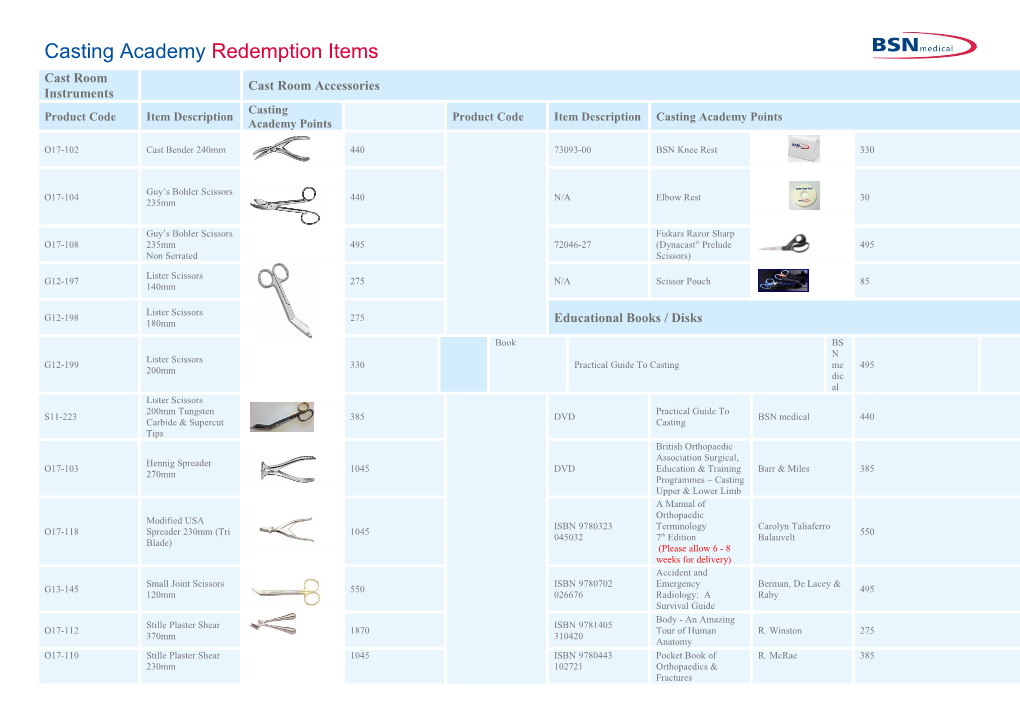 Casting Academy Redemption Items