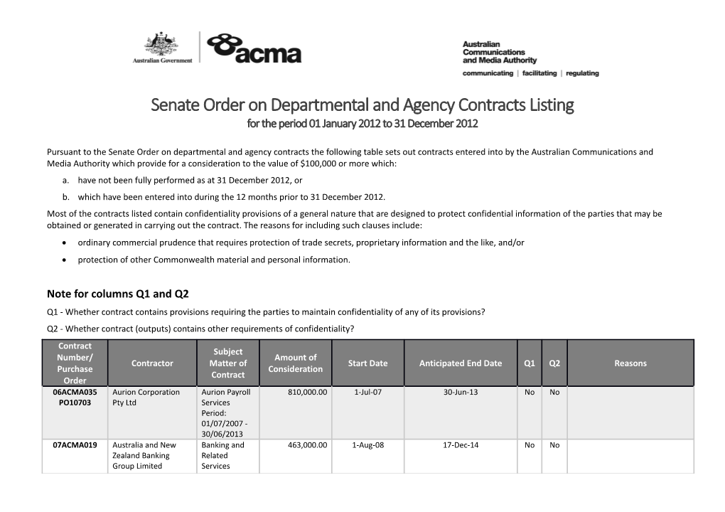 Senate Order on Departmental and Agency Contracts Listing (Murray Motion) for the Period