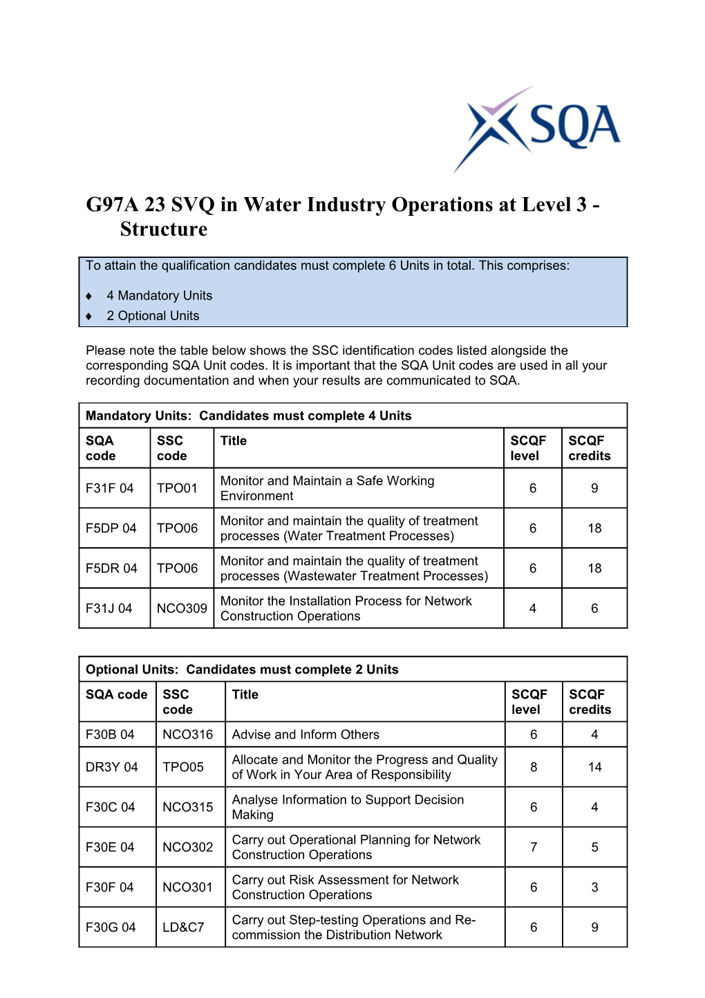 G97A23 SVQ in Water Industry Operationsat Level 3 - Structure