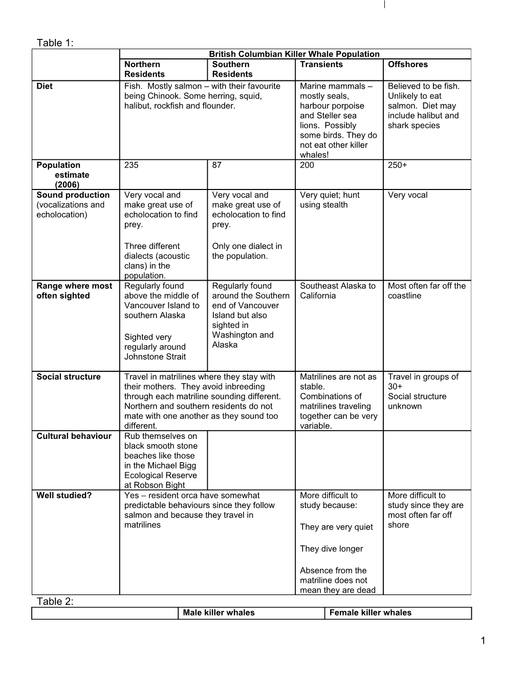 Lesson 1- Natural History of British Columbia S Killer Whales