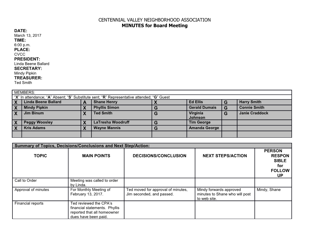 Centennial Valley Neighborhood Association