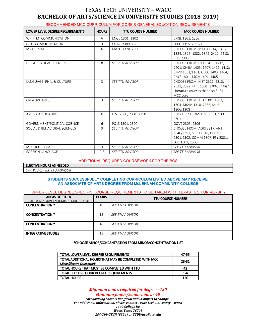 Bachelor Ofarts/Science in University Studies (2018-2019)