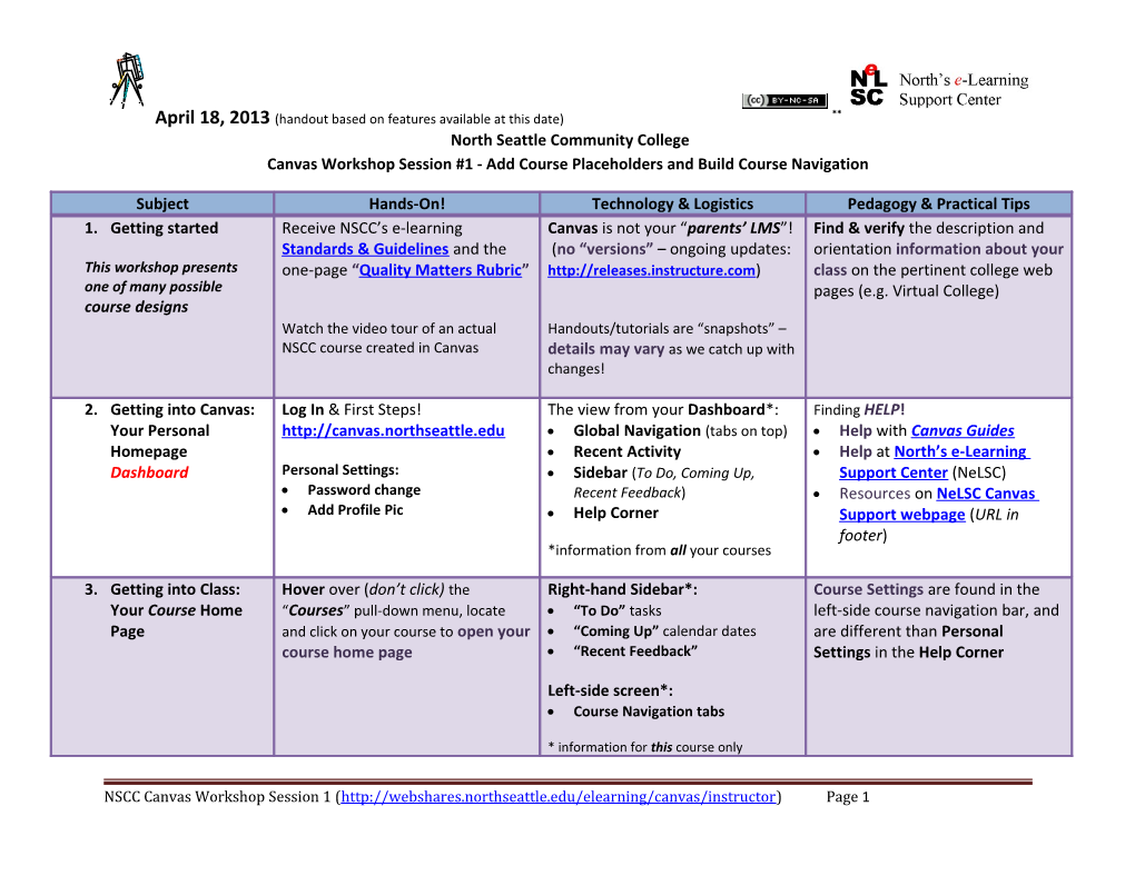 North Seattle Community College Canvas Workshop Session #1 - Add Course Placeholders And