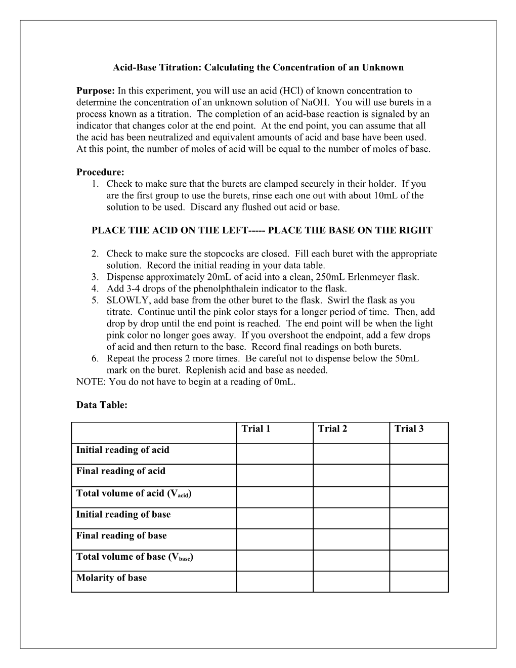 Acid-Base Titration: Calculation the Concentration of an Unknown