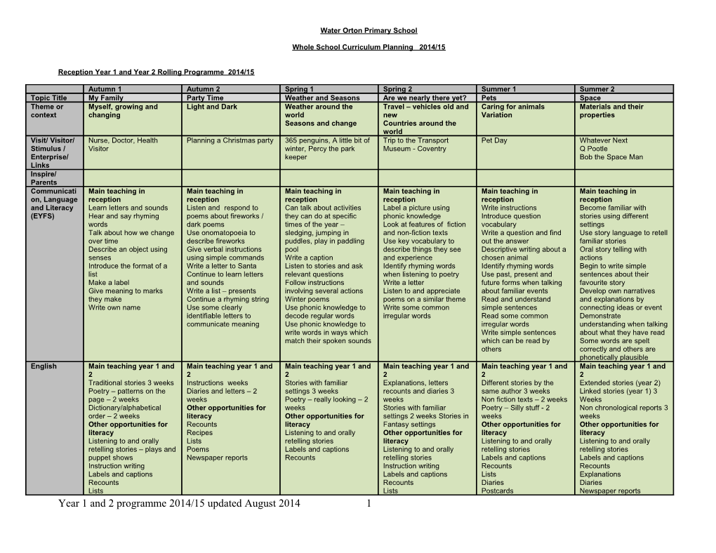 Whole School Curriculum Planning 2014/15
