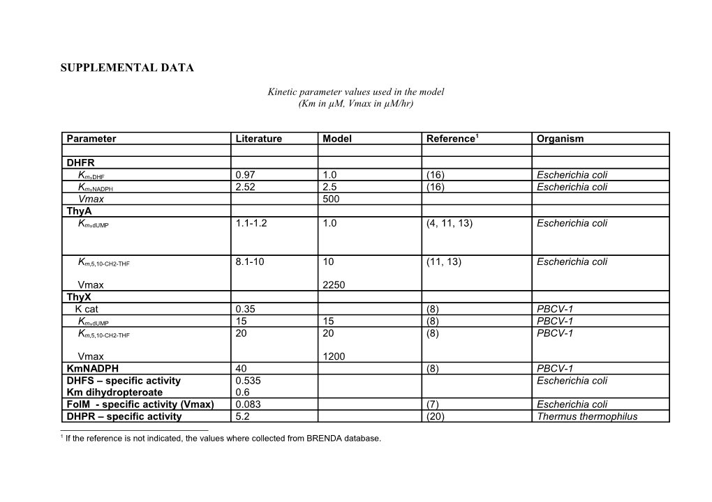 Kinetic Parameter Values Used in the Model