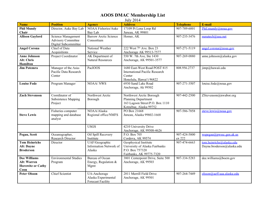 AOOS DMAC Membership List